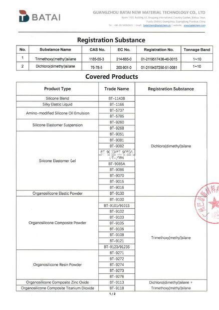 چین Guangzhou Batai New Material Technology Co., Ltd. گواهینامه ها